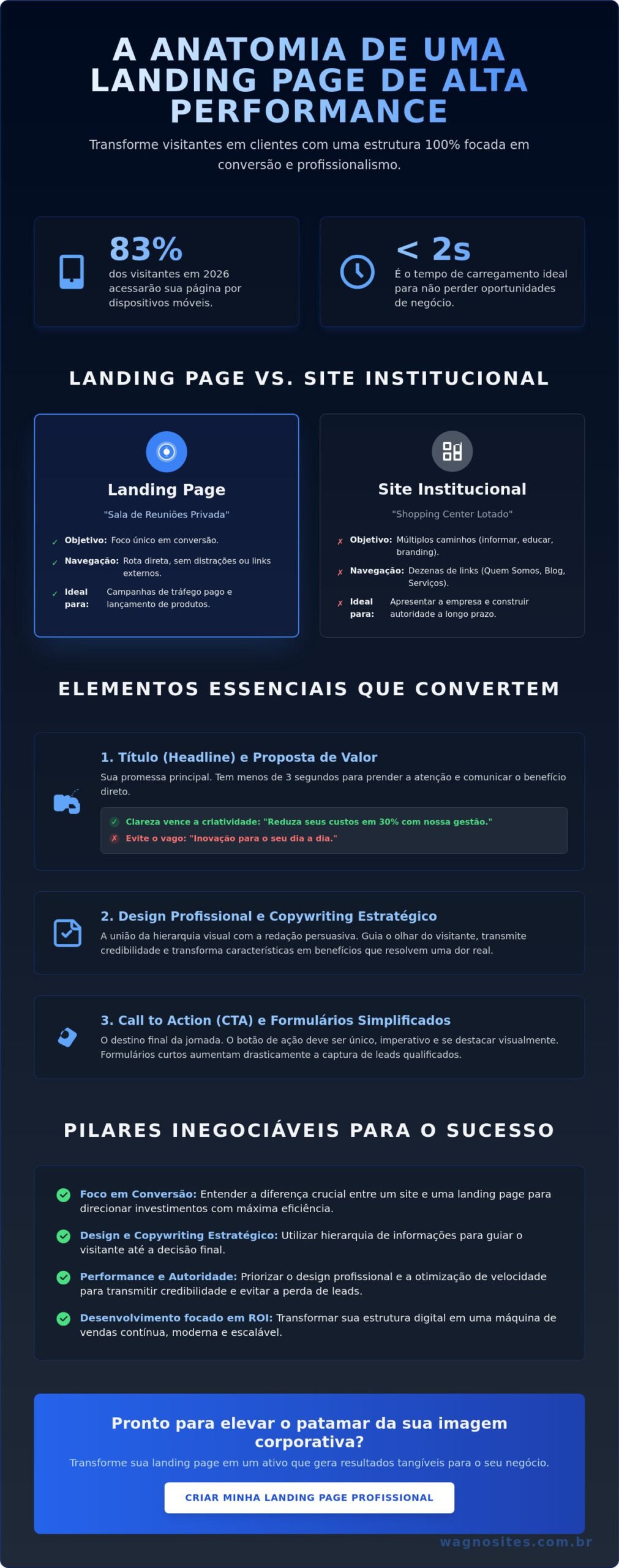 Como Fazer uma Landing Page de Alta Conversão em 2026: O Guia Completo