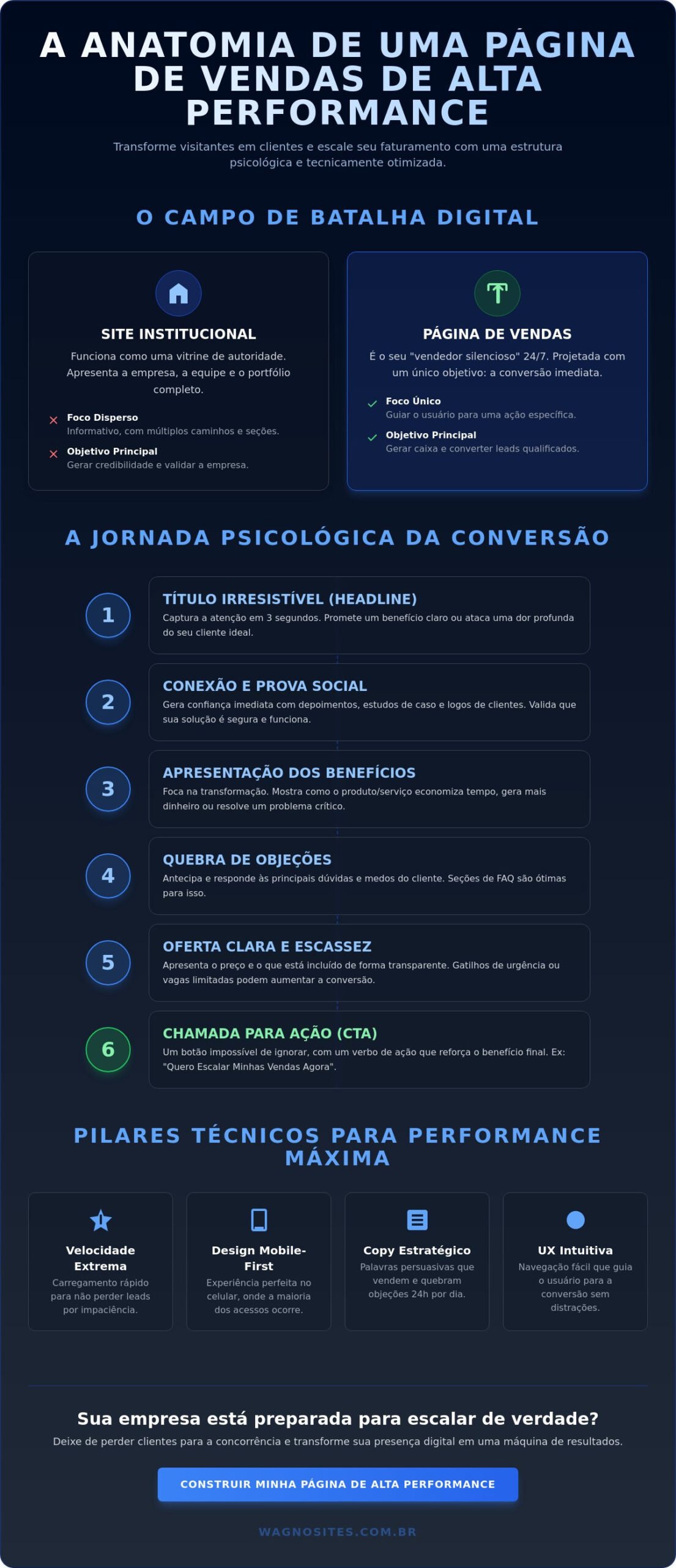 Como criar uma página de vendas de alta conversão: O Guia Estratégico 2026